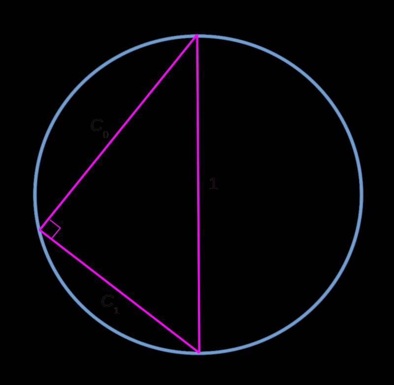  Тригонометрическая аналогия между квадратами модулей собственных векторов кубита и вероятностью обнаружить его в том или ином состоянии 